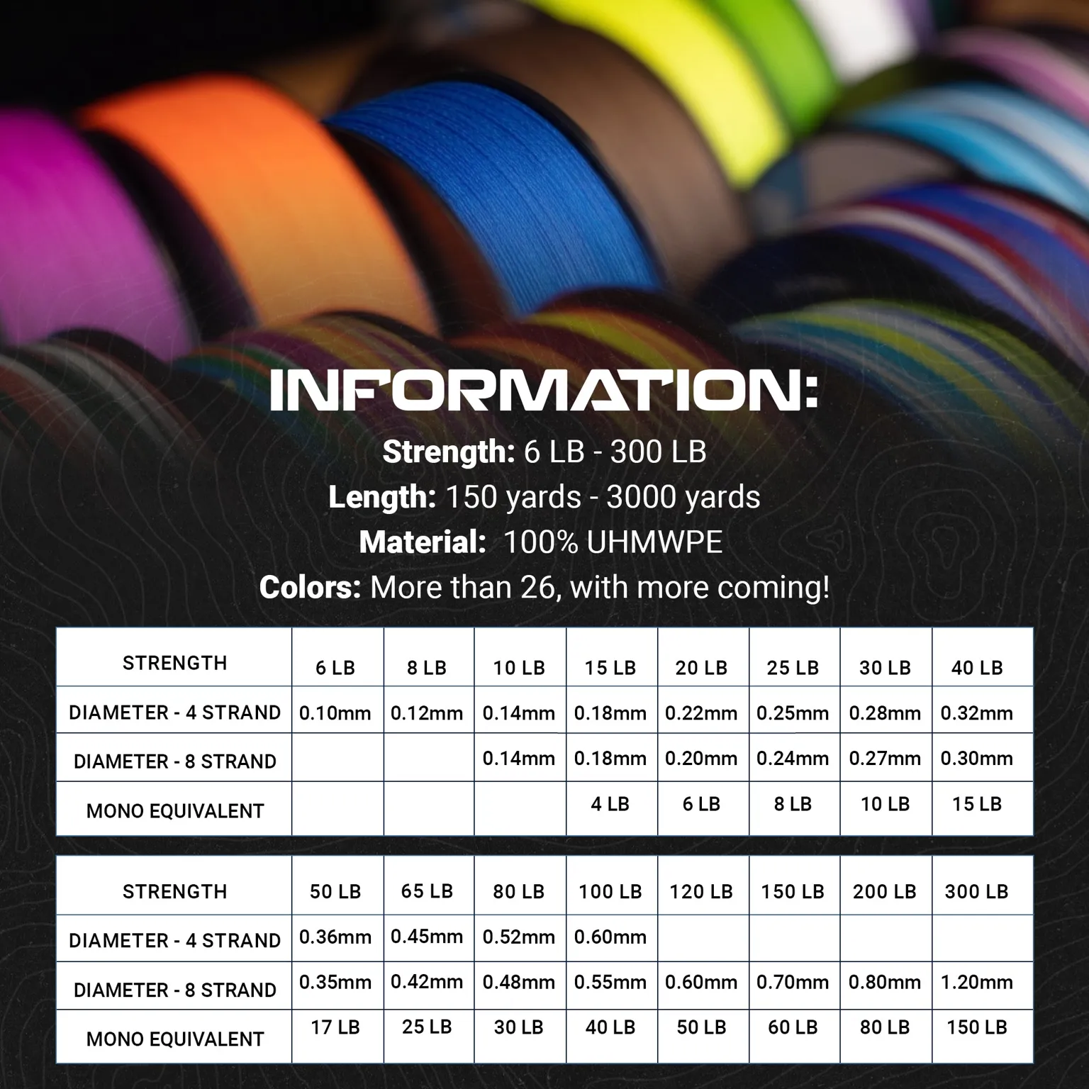 Reaction Tackle Braided Fishing Line - Mexico Camo